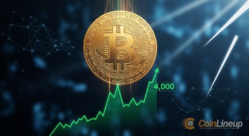 Bitcoin Nears $74,000 as BTC Gains Nearly 3%