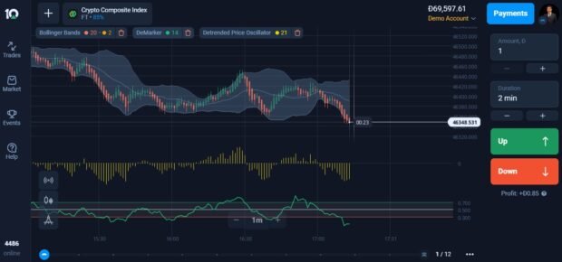 Forex Market