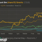 binance funding rate update