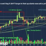 btc surge 1 million prediction