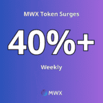 MWXT Breaks Through Resistance as Weekly Gains Reach 45%; Market Indicators Strengthen