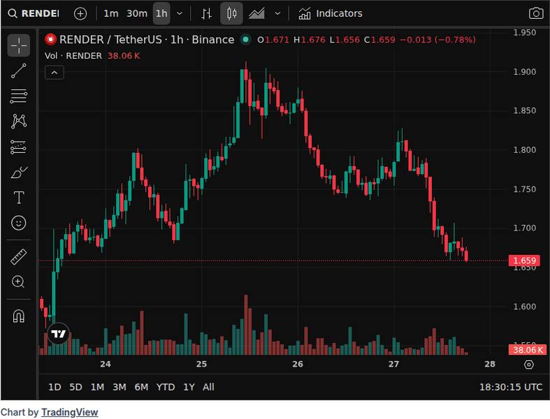 CoinGecko price chart for ? Top Crypto News: Fri, Mar 27 (24H) ( - CryptoSlate ) 1️⃣ Hackers sneak crypto wallet-stealing code into a popular AI...