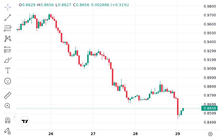 CoinMarketCap price chart for Coin Center: Trump Administration's Verbal Leniency, Actual Lawsuits Leave Crypto Privacy Developers in a Dilemma