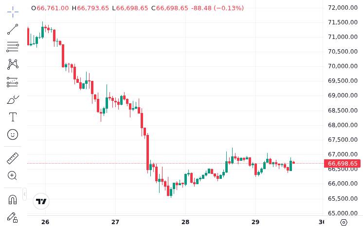CoinMarketCap price chart for Tom Lee predicted in February that the crypto winter would end in April.