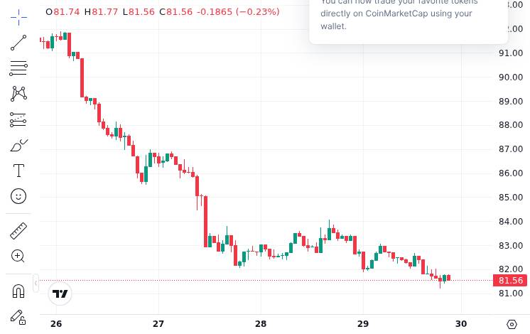 CoinMarketCap price chart for Solana, one of the newly added tokens on OnePay