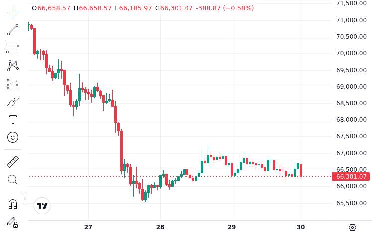 CoinMarketCap price chart for Bitcoin showing current price levels