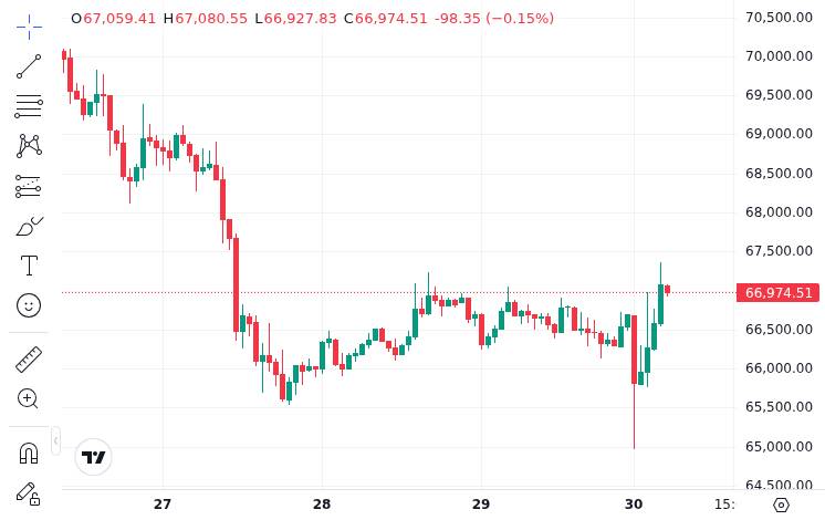 CoinMarketCap price chart for Important news from last night and this morning (March 29-March 30)