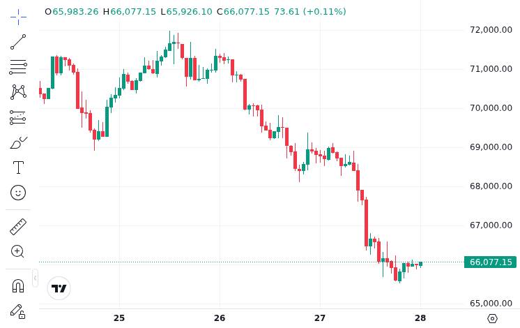 CoinMarketCap price chart for Ark Invest's Bitcoin ETF hit by $30m outflow as spot funds see $171m drain - @cryptodotnews News | Markets | X