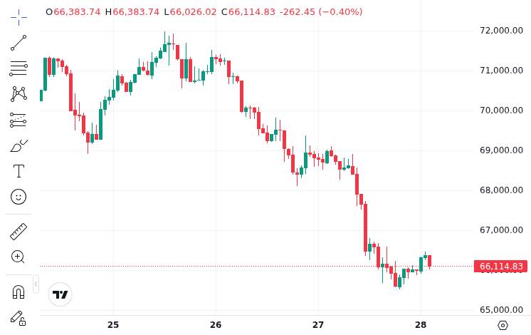 CoinMarketCap price chart for Morgan Stanley's proposed spot Bitcoin ETF will have a fee rate as low as 0.14%, which, if approved, would be the lowest in the market.