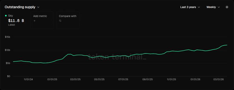 Token Terminal project overview card for US crypto tax bill stablecoin exemption