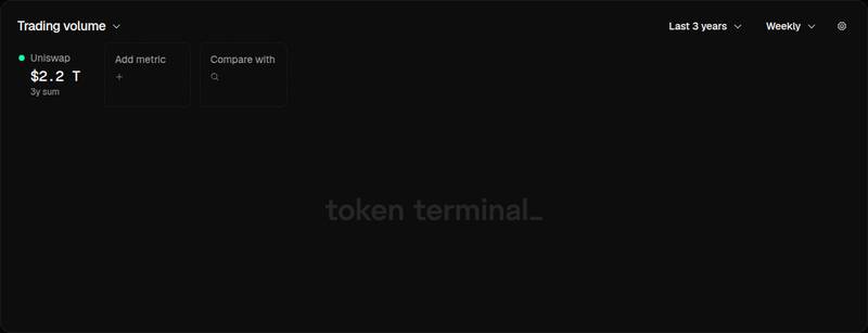 Token Terminal project overview card for Firelight pushes XRP into DeFi cover as staked total tops 50M - Firelight topped 50 million staked XRP on Flare and plan...