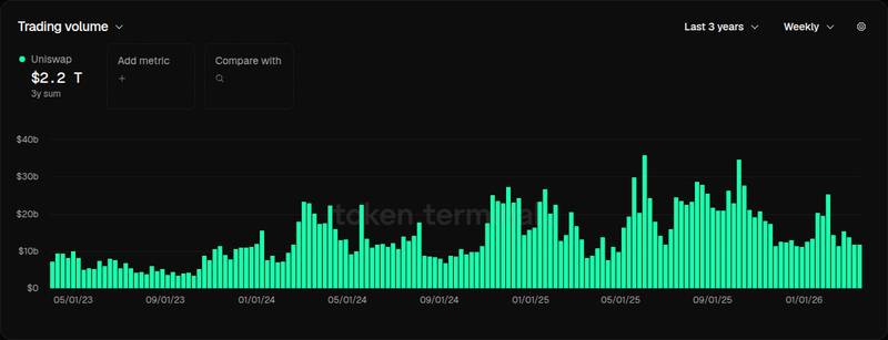 Token Terminal project overview card showing protocol fundamentals data