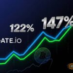 gate io reserve ratio 122 percent btc 147 percent thumbnail