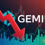 gemini stock drops 3 percent bitcoin crypto rally decoupling thumbnail