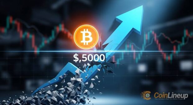 bitcoin breaks 75k on gate bulls eye key resistance thumbnail