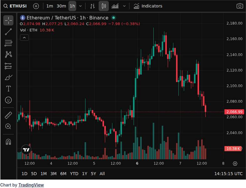 CoinGecko price chart for New crypto fight with the SEC could decide whether Wall Street keeps control when stocks move to blockchain https://cryp...