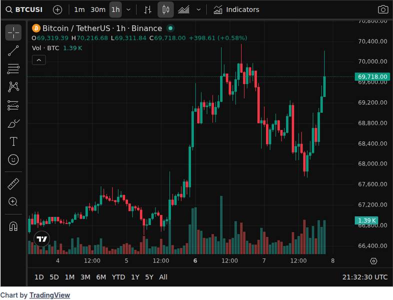 CoinGecko price chart for Musk's 'Terafab' gambit with Intel sharpens focus on looming SpaceX–X public listing: could crypto be next?