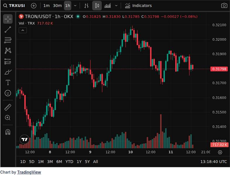 Grayscale Q2 kriptovaluutate jälgimisnimekiri lisab HYPE, TON ja TRX, samal ajal kui ETF-i taotlus saab kiirust