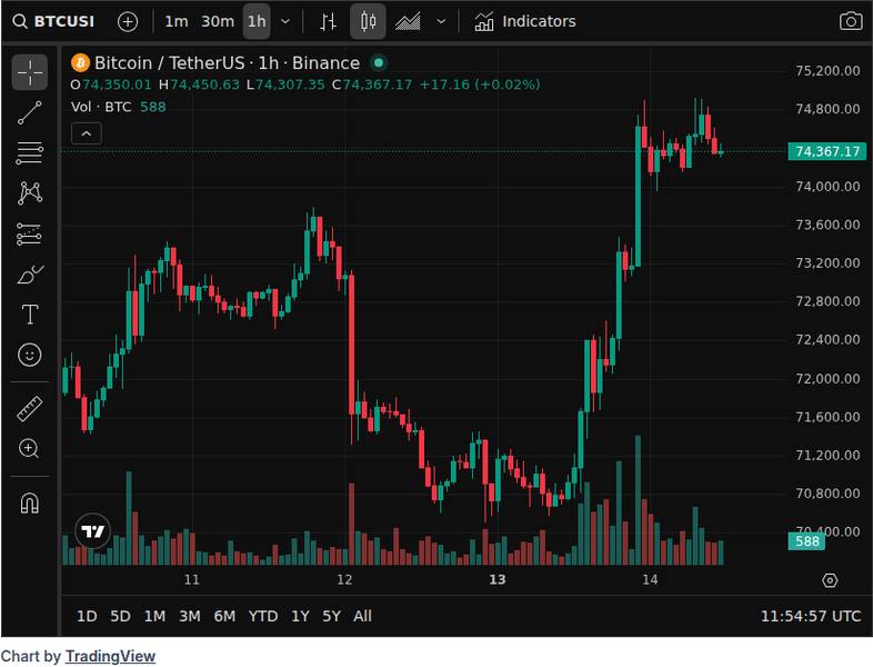 CoinGecko price chart for Bessent tells Fed to 'wait and see' on cuts as war-driven inflation clouds Bitcoin https://cryptoslate.com/bessent-tells...