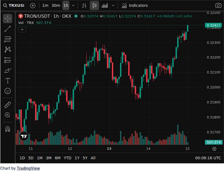 Chữ ký Hậu Lượng tử TRON trên Mainnet: Justin Sun Cho biết Triển khai Sắp Diễn ra
