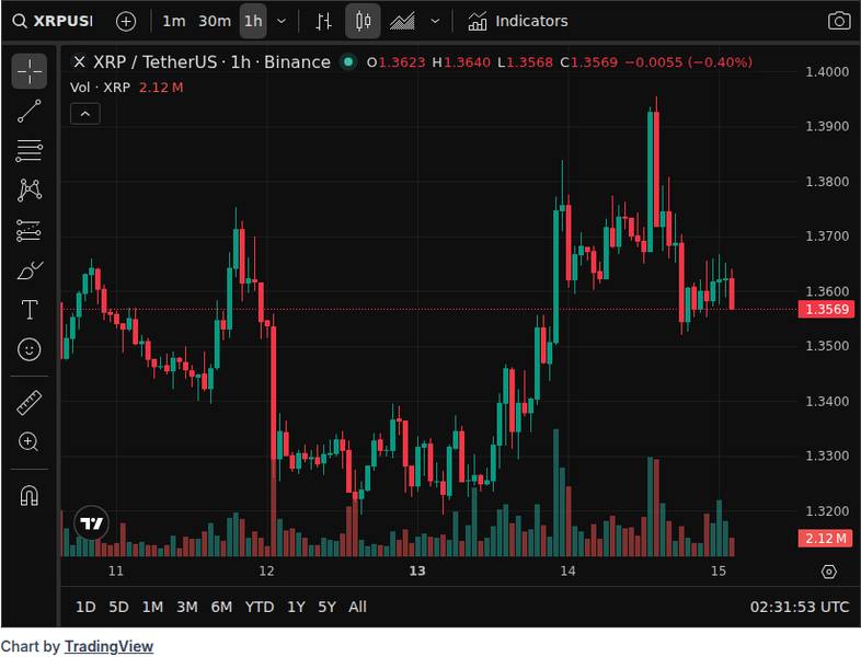 CoinGecko price chart for JUST IN : Ripple partners with Kyobo Life Insurance to pioneer Korea's first tokenized government bond settlement...