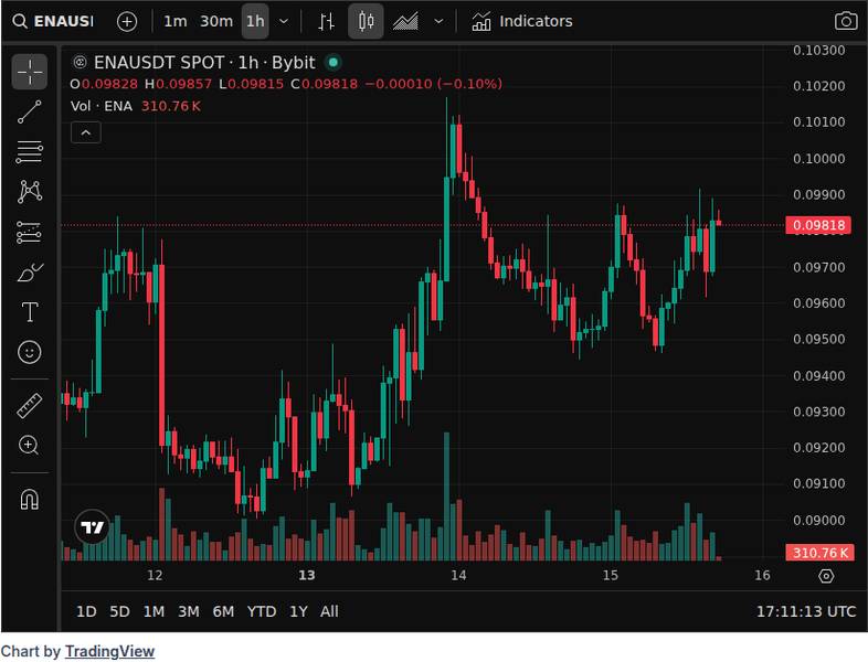 Parimad krüptoruutu uudised kolmapäevaks, 15. aprilliks: CLARITY seaduse tähtaeg, senati ummik