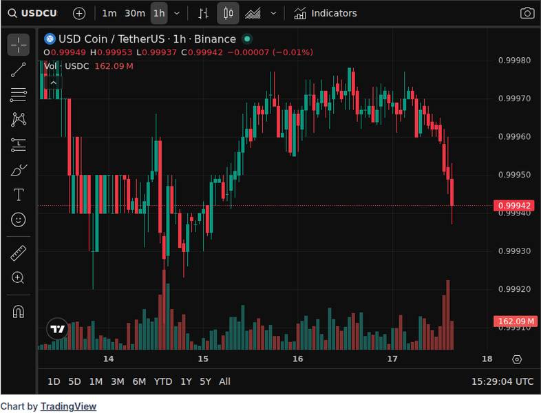 CoinGecko price chart for Circle quietly wires USDC into crypto's new settlement spine - @cryptodotnews News | Markets | X