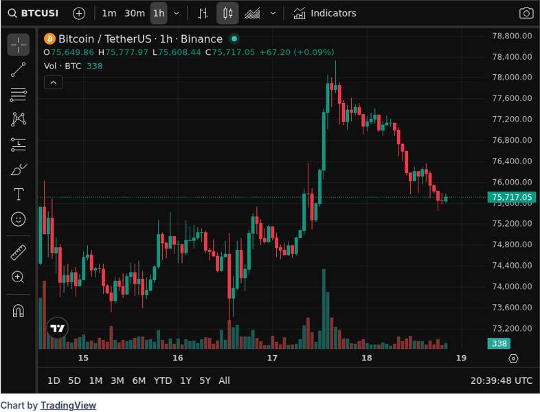 CoinGecko price chart for FLASHBACK: On this day in 2024, Block #840,000, the Bitcoin halving block, was mined by ViaBTC and contained a rare “...