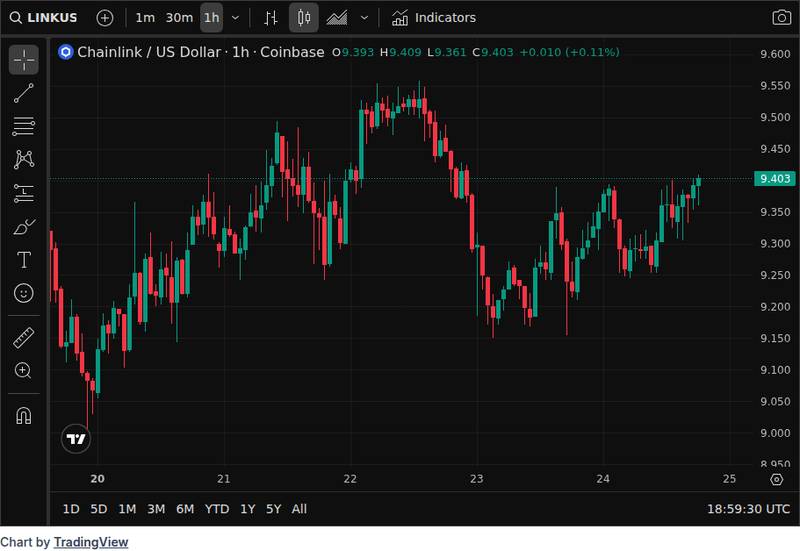 CoinGecko price chart for Chainlink data services go live on AWS Marketplace