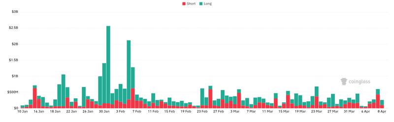 CoinGlass liquidations chart for JUST IN: -Morgan Stanley's Bitcoin ETF drew $34 million in day-one inflows. News | Markets