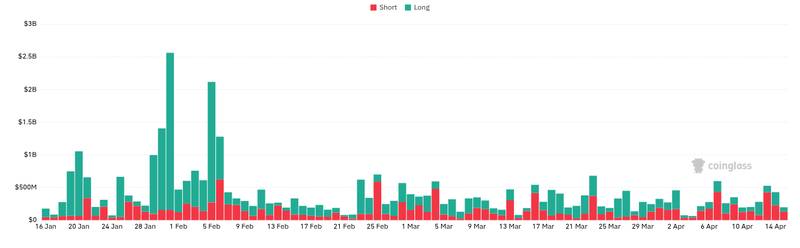 CoinGlass liquidations chart for Tether adds 951 BTC to reserves as USDT 'quasi-sovereign' balance sheet swells - @cryptodotnews News | Markets | X
