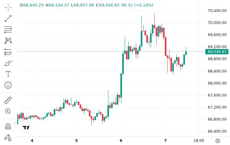 CoinMarketCap price chart for Crypto apps are shutting down as billions move into Bitcoin ETFs and stablecoins https://cryptoslate.com/crypto-apps-shu...