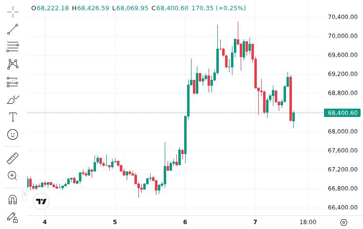 CoinMarketCap price chart for Stop worrying about the Bitcoin quantum threat – Why Google can't steal your BTC, and bad actors are decades behind http...