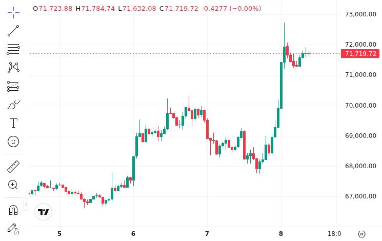 CoinMarketCap price chart for NEW -: Bitcoin long-term holders have expanded their holdings to 4.37 million $BTC as of April 7, signaling sustained...