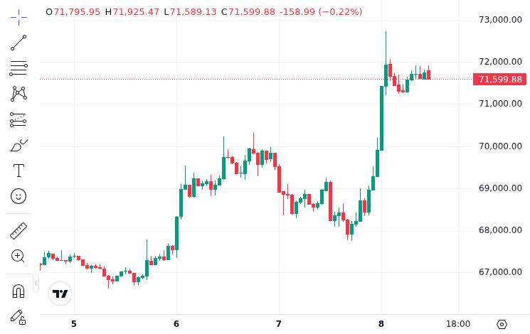 CoinMarketCap price chart for Cardano targets Bitcoin liquidity with $80 million fund to meet $3 billion DeFi goal by 2030 https://cryptoslate.com/car...