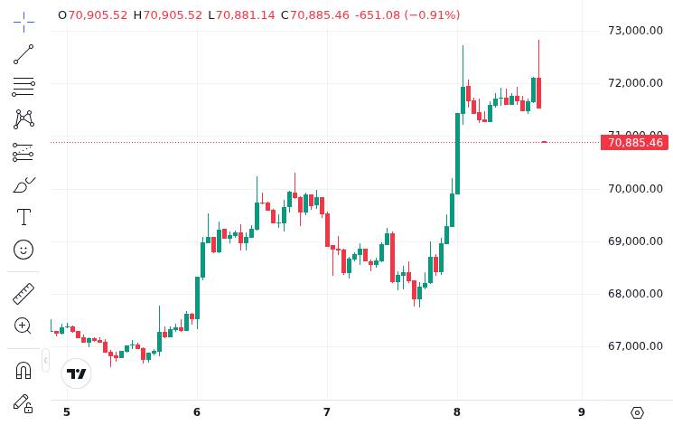 CoinMarketCap price chart for BlackRock ETF wallets shift $49M in BTC and ETH into Coinbase Prime - @cryptodotnews News | Markets | X