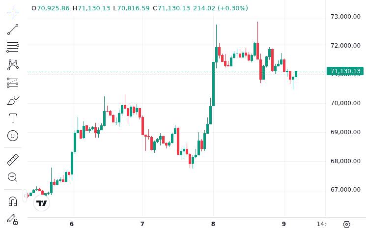 CoinMarketCap price chart for JUST IN : Treasury Secretary Scott Bessent calls for Congress to pass the Clarity Act to establish clear crypto m...