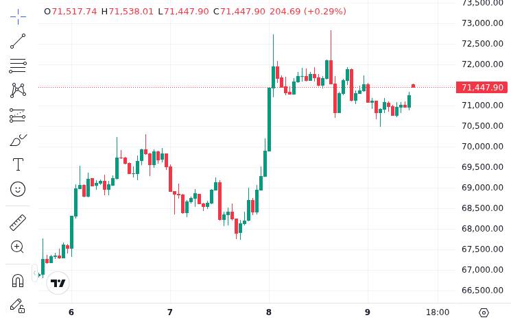 CoinMarketCap price chart for Crypto projected to move $719 trillion through global payments with Visa, Mastercard aggressive stance https://cryptosla...