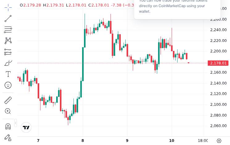 Ethereum Staking Ratio Hits All-Time High as $85B Is Secured