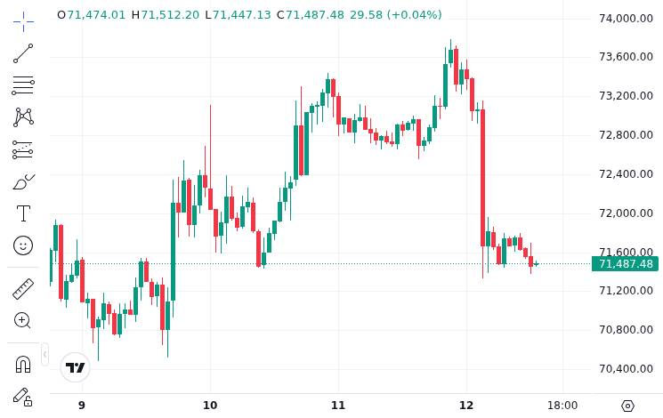 CoinMarketCap price chart for Crypto Market update: Altcoins sink as Bitcoin pulls back on failed talks - Bitcoin fell over $2,000 after US-Iran peace...