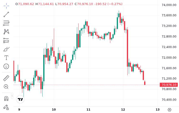 CoinMarketCap price chart for Anthony Scaramucci tells Bitcoin holders to stay calm - Anthony Scaramucci urged Bitcoin holders to stay calm after BTC...
