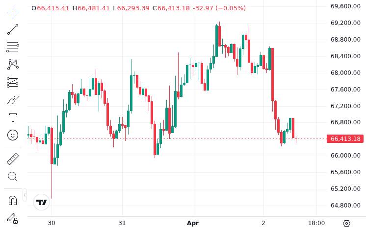 CoinMarketCap price chart for Moody's prices Bitcoin at a 28% haircut — and sets the trigger for forced selling https://cryptoslate.com/bitcoin-collat...