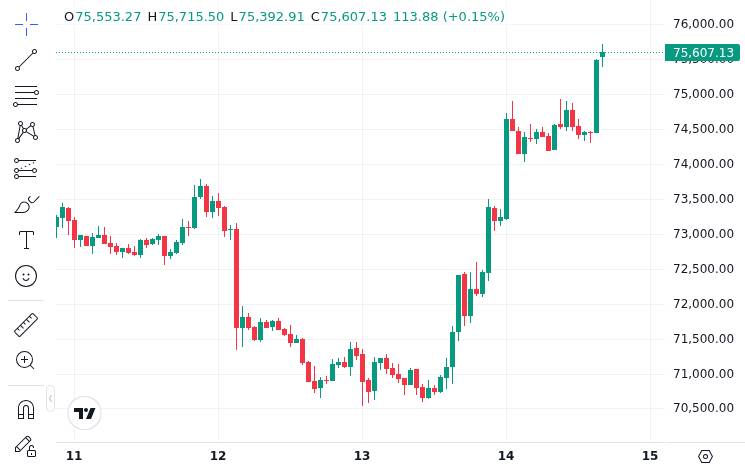 CoinMarketCap price chart for NEW: -Tether launches tether.wallet, a self-custodial wallet supporting USDT, gold, and Bitcoin. News | Markets