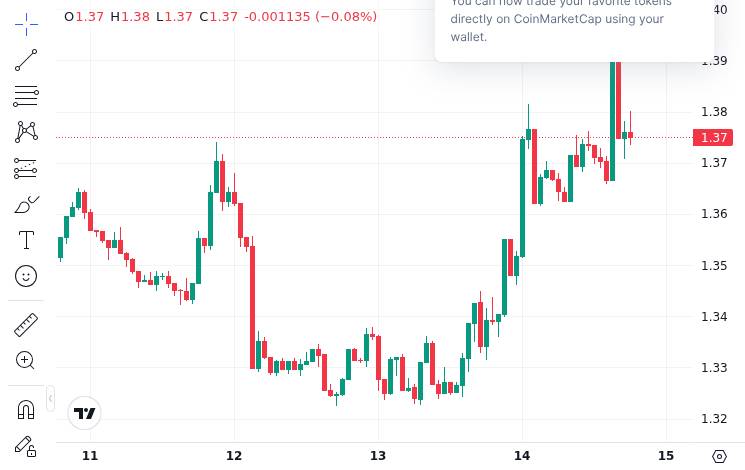 Top Crypto News for April 14: Fed Payment Rails Challenge XRP Use Case