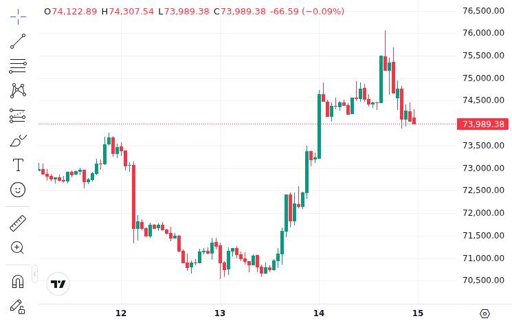 CoinMarketCap price chart for Goldman Sachs files for Bitcoin Premium Income ETF - Goldman Sachs is seeking SEC approval for a Bitcoin Premium Income...