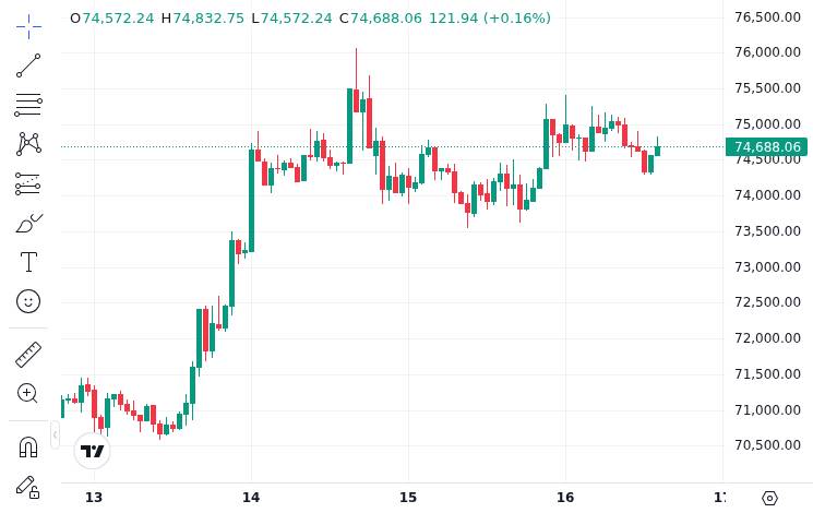 CoinMarketCap price chart for Why the SEC just gave self custody crypto apps 5 years to get traditional broker licenses https://cryptoslate.com/sec-le...
