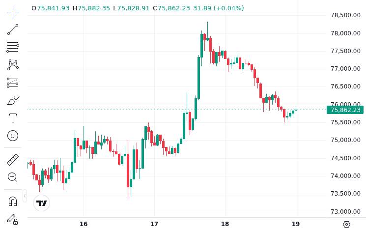 CoinMarketCap price chart for INSIGHT: Over 80% of U.S. Bitcoin ETFs rely on one custodian, Coinbase. News | Markets