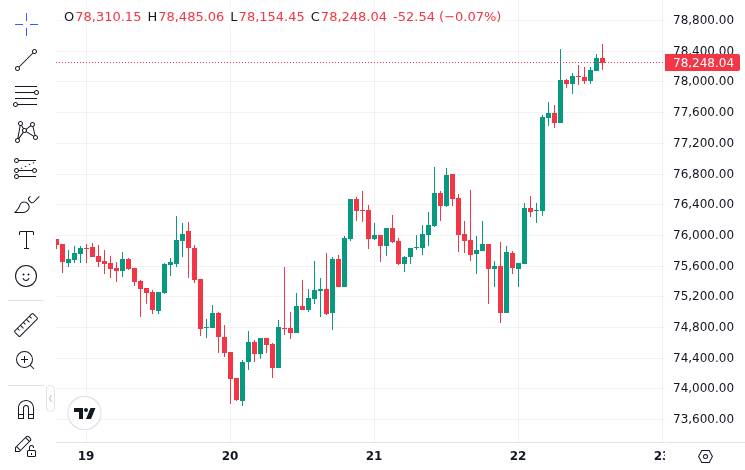 CoinMarketCap price chart for BlackRock Bitcoin ETF logs about $900 million in net inflows over five days