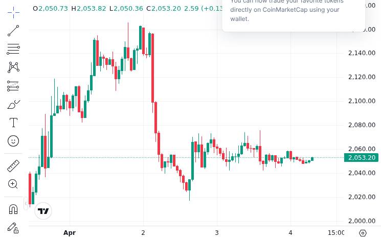CoinMarketCap price chart for HOT -: The ETH Foundation is approaching 70,000 ETH staked. News | Markets