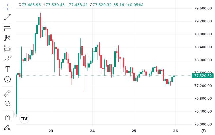 CoinMarketCap price chart for US Spot Bitcoin ETFs Saw $1.9 Billion in Seven-Day Inflows, Led by BlackRock
